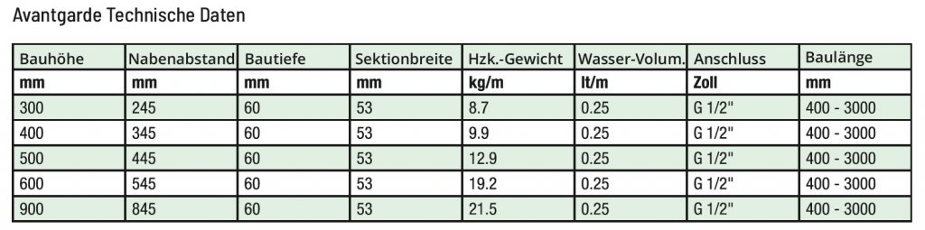 Nostherm