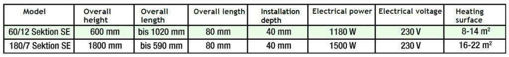 Nostherm